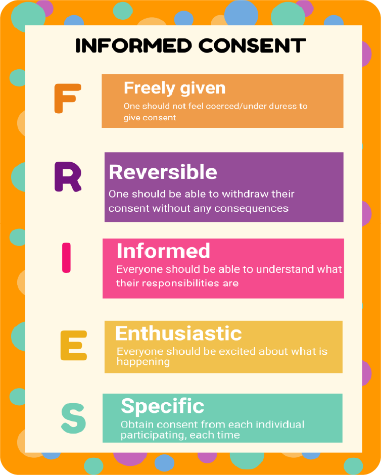 Informed consent is FRIES: Freely given, Reversible, Informed, Enthusiastic, and Specific
