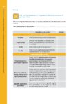 Tool for the assessment of the potential for implementation of good practices